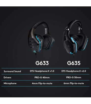Buy Logitech G635 Wired Gaming RGB 
