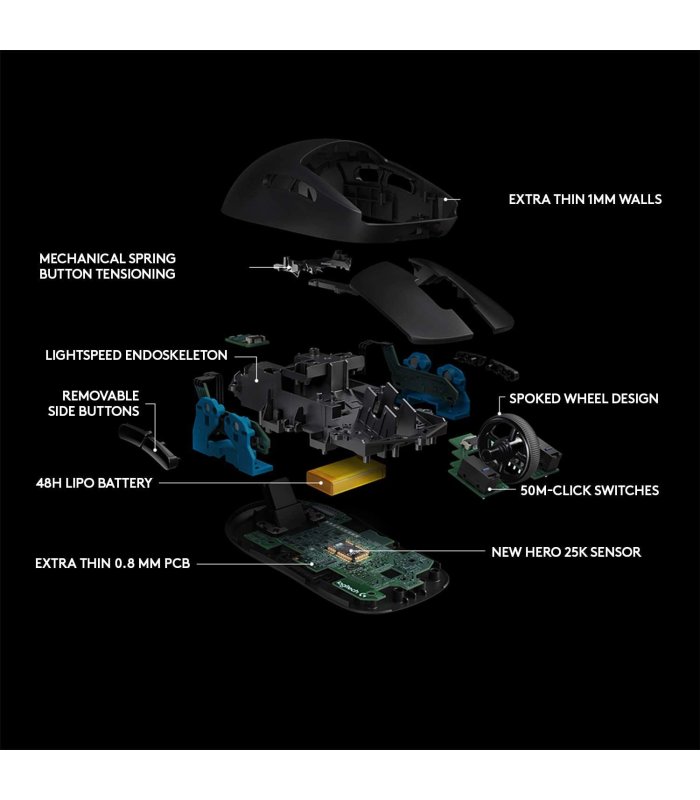 Pelė Logitech G PRO Wireless Gaming Mouse