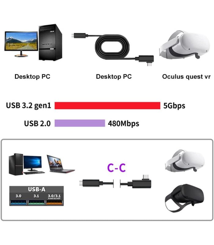 Cable Oculus/Meta Quest link 5 Gbps USB 3.2 GEN1 5m USB-C/USB-C