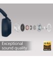 Sony WH-1000XM5 Беспроводные наушники с шумоподавлением, синие