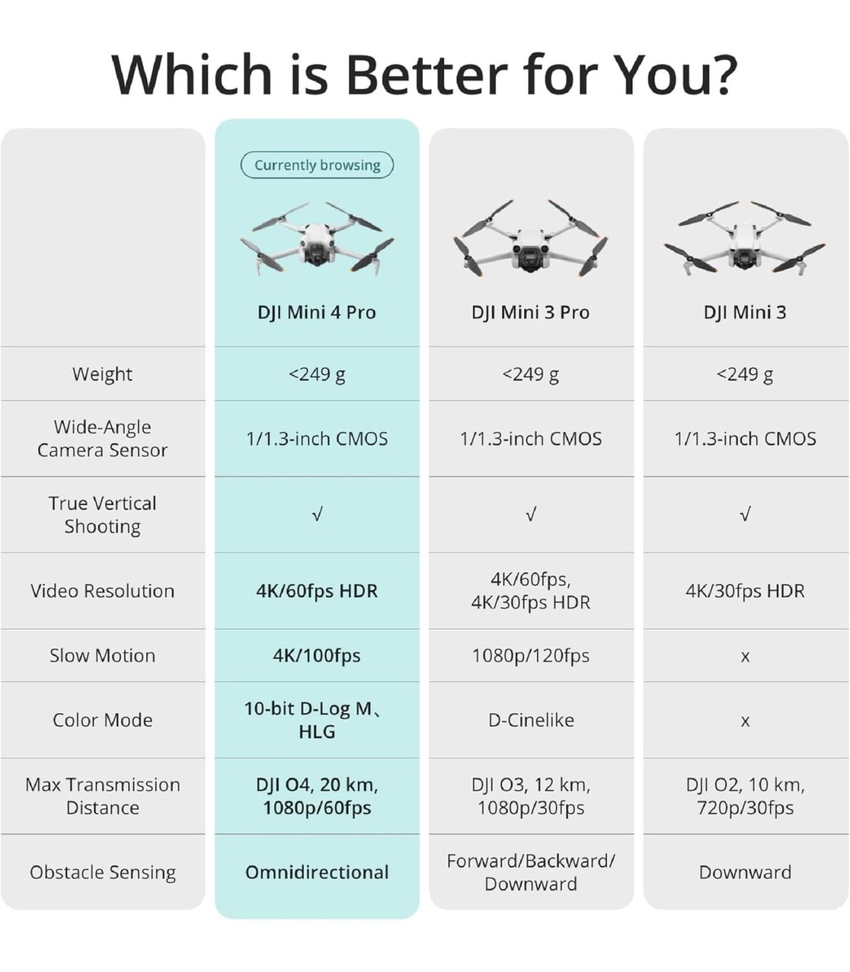 Osta DJI Mini 4 Pro (DJI RC-N2) droon 4K HDR Hea hind