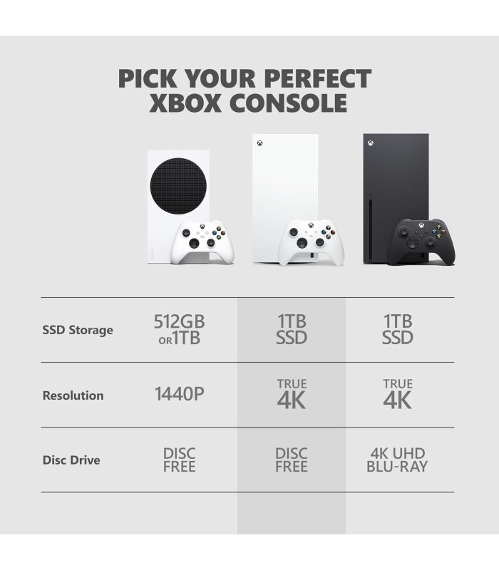 Buy Xbox Series X 1TB Digital edition [Pre-owned] for Great Price