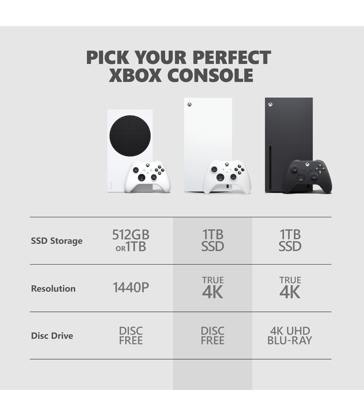 Įsigykite Xbox Series X 1TB Digital edition [Naudota] Gera Kaina 