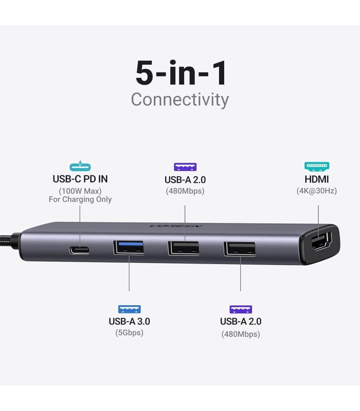 Įsigykite UGREEN Revodok USB-C hub, 5Gbps, 4K HDMI, PD 100W, 3x USB-A Gera Kaina 