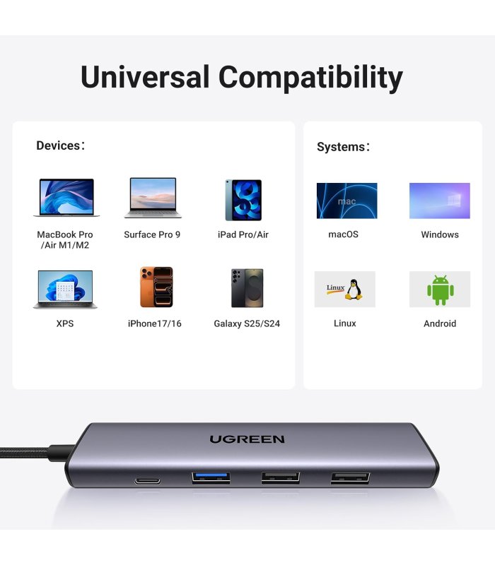 Купить UGREEN Revodok USB-C хаб, 5Gbps, 4K HDMI, PD 100W, 3x USB-A Отличная цена